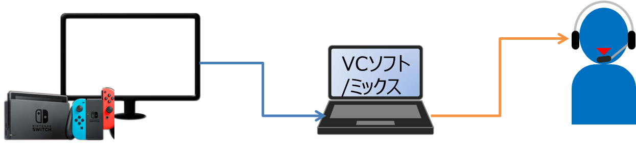 必読 超簡単 スイッチでボイスチャットを快適にする4つの方法 Nintendo Switch しょたすてーしょん