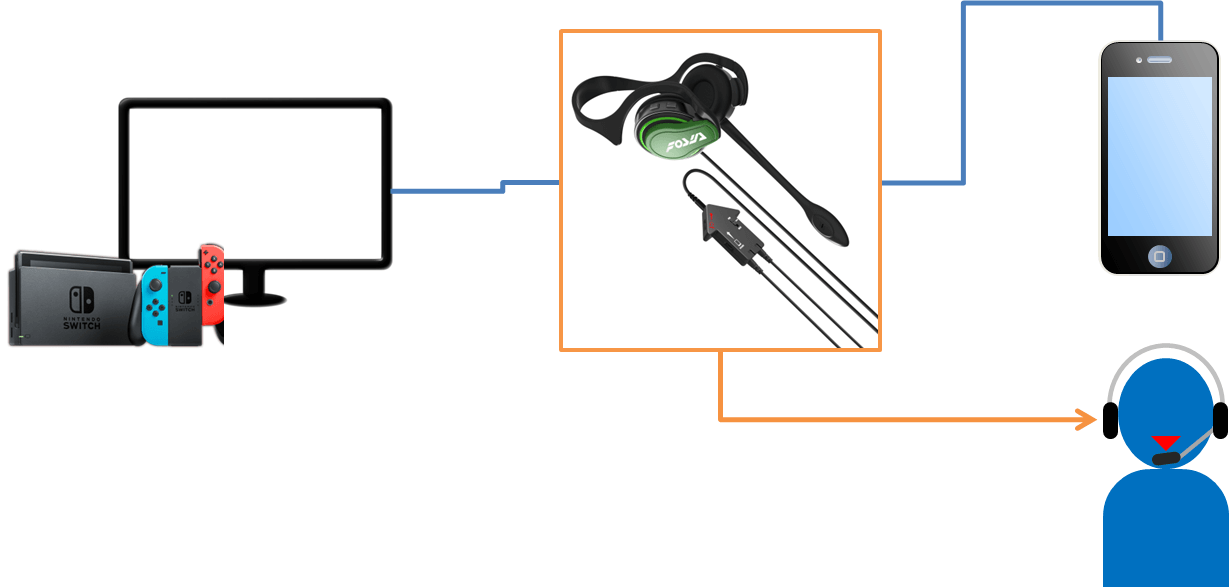 必読】超簡単！スイッチでボイスチャットを快適にする4つの方法【Nintendo Switch】 | しょたすてーしょん